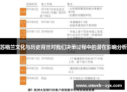 苏格兰文化与历史背景对我们决策过程中的潜在影响分析 苏格兰文化与历史背景对我们决策过程中的潜在影响分析