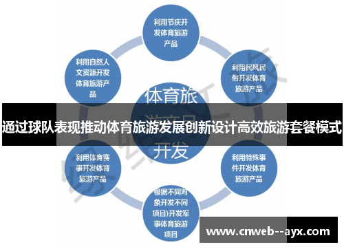 通过球队表现推动体育旅游发展创新设计高效旅游套餐模式