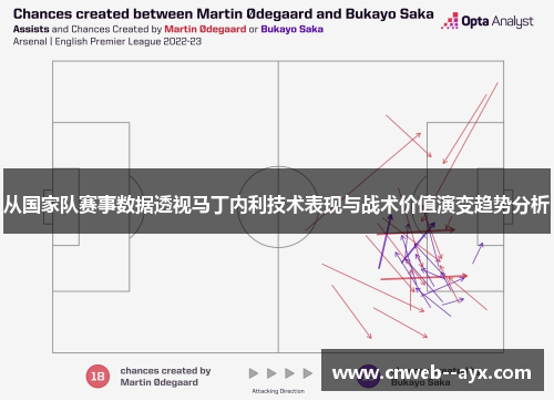 从国家队赛事数据透视马丁内利技术表现与战术价值演变趋势分析 从国家队赛事数据透视马丁内利技术表现与战术价值演变趋势分析
