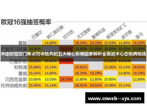 决定欧冠豪门焦点对决胜负的五大核心影响因素解析全面战术心态伤病临场