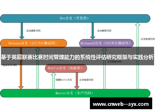 基于英超联赛比赛时间管理能力的系统性评估研究框架与实践分析 基于英超联赛比赛时间管理能力的系统性评估研究框架与实践分析
