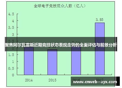聚焦阿尔瓦雷斯近期竞技状态表现走势的全面评估与前景分析 聚焦阿尔瓦雷斯近期竞技状态表现走势的全面评估与前景分析