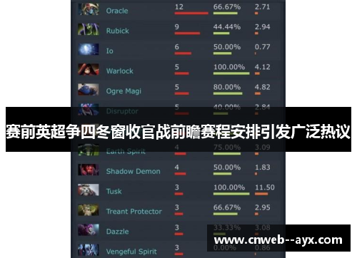 赛前英超争四冬窗收官战前瞻赛程安排引发广泛热议 赛前英超争四冬窗收官战前瞻赛程安排引发广泛热议