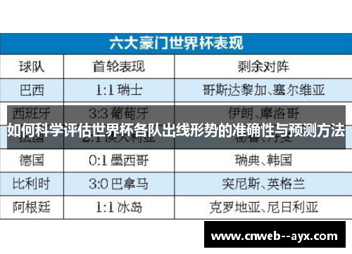 如何科学评估世界杯各队出线形势的准确性与预测方法 如何科学评估世界杯各队出线形势的准确性与预测方法