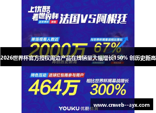 2026世界杯官方授权周边产品在线销量大幅增长150% 创历史新高