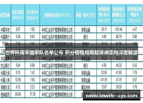 世界杯周末国家队名单公布 积分榜格局再起波澜走向深度解读 世界杯周末国家队名单公布 积分榜格局再起波澜走向深度解读